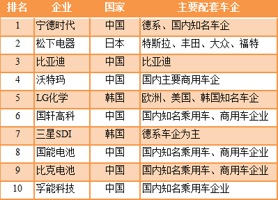 锂离子动力电池产业化发展路径研究