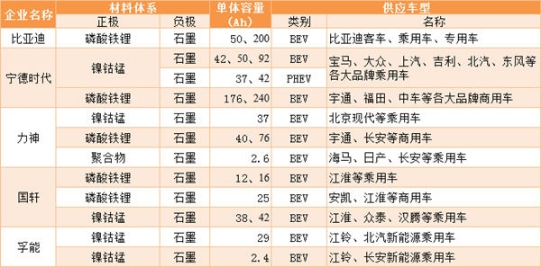 锂离子动力电池产业化发展路径研究 锂离子动力电池产业化发展路径研究