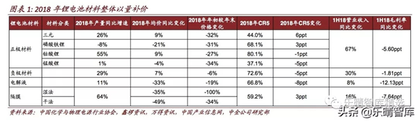 锂电池行业：以量补价，洗牌加速