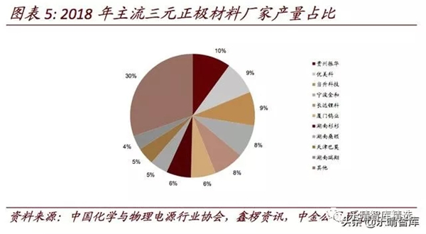 锂电池行业：以量补价，洗牌加速