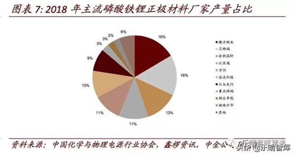 锂电池行业：以量补价，洗牌加速