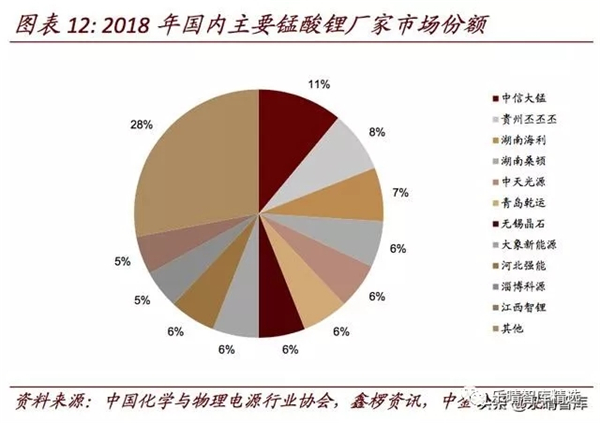 锂电池行业：以量补价，洗牌加速