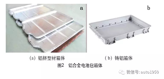 新能源汽车电池包箱体的轻量化发展