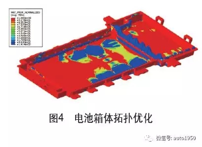 新能源汽车电池包箱体的轻量化发展