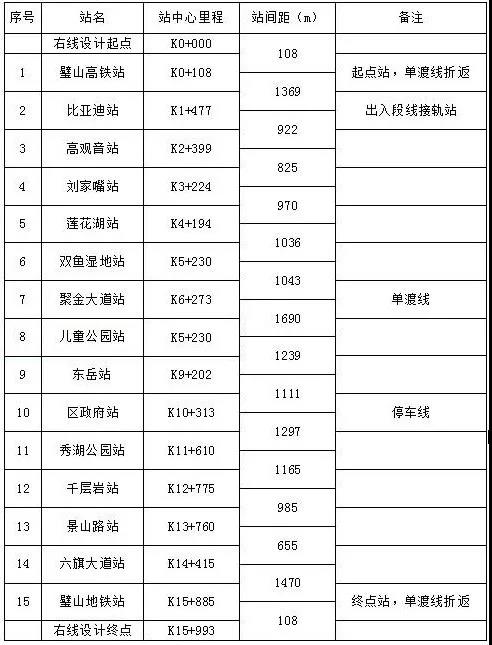 124亿！ 产能20GWh的重庆比亚迪电池生产基地项目暨“云巴”项目开工
