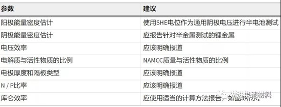 为下一代实用电池技术从学术走向产业化架起桥梁