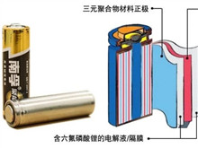 锂电池设计的N/P比——超全面总结