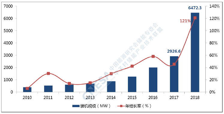 出海—中国储能企业的现实选择