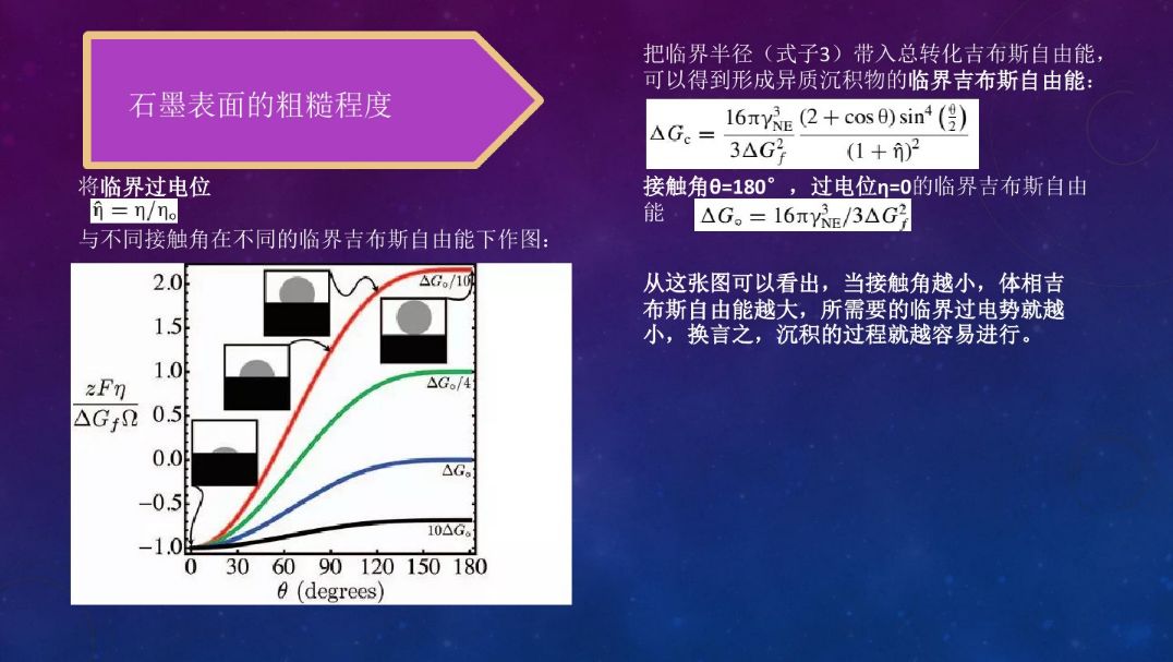 谈一谈锂枝晶的形成机理和预防