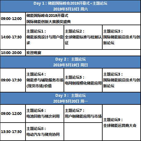 【ESIE2019】主题峰会：技术应用双创新，规模储能新起点