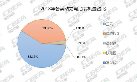 上海车展丨纯电动乘用车续航超600公里，动力电池企业如何满足市场需求？