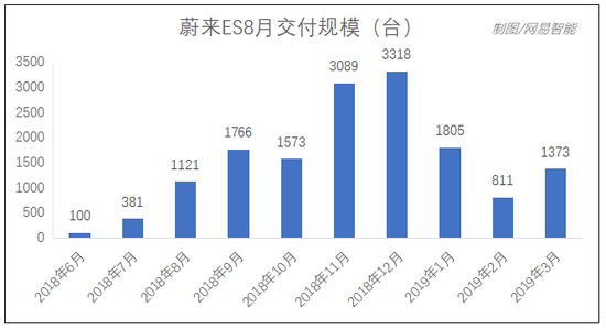 独家|蔚来的危险游戏：首款轿车项目已内部叫停