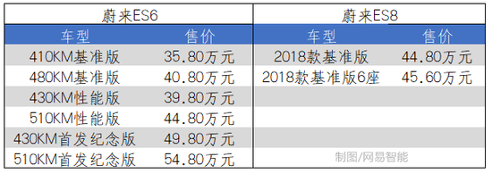 独家|蔚来的危险游戏：首款轿车项目已内部叫停