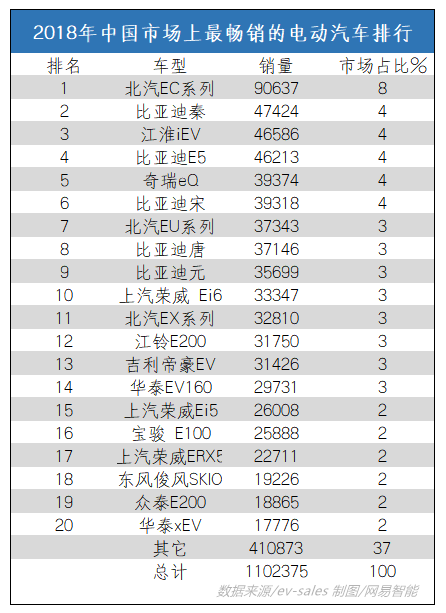 独家|蔚来的危险游戏：首款轿车项目已内部叫停