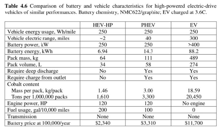 BatPaC：电动汽车用锂离子电池性能和成本计算模型