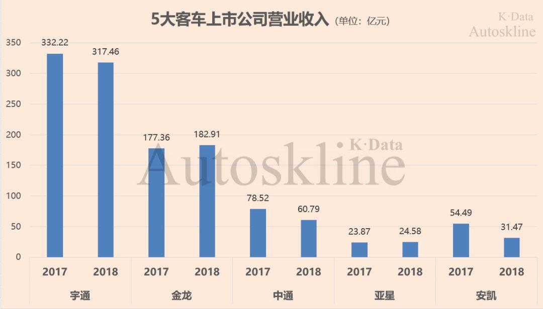 长期被新能源补贴的中国客车企业，“圈养”不出竞争力 