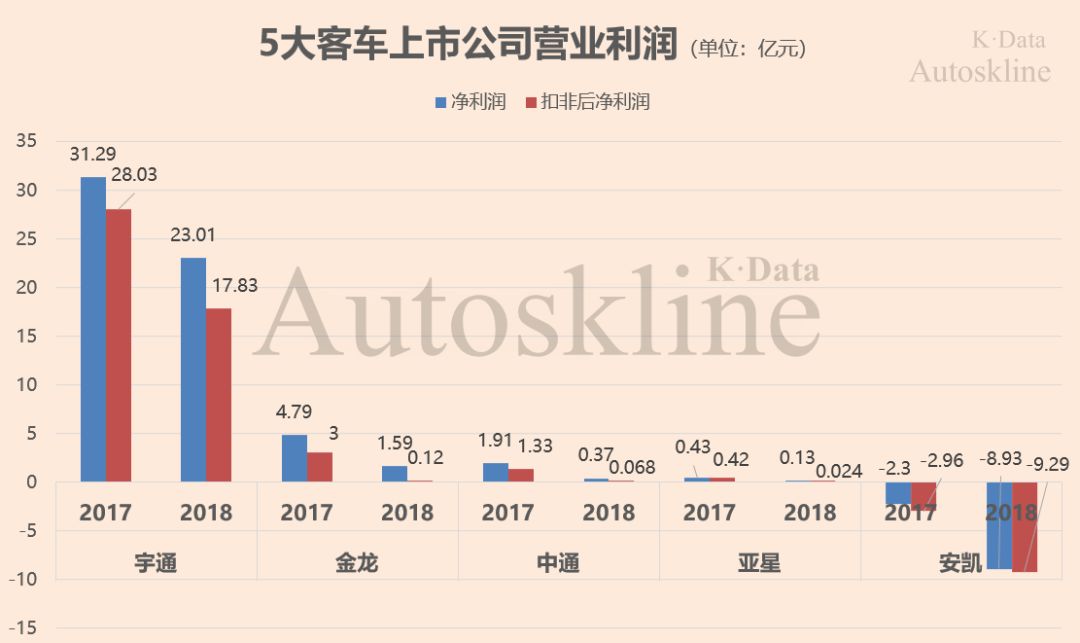 长期被新能源补贴的中国客车企业，“圈养”不出竞争力 