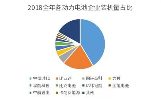 身处第二梯队的动力电池企业该如何实现突围反超？