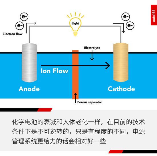 不只电池问题 新能源二手车为啥那么惨?