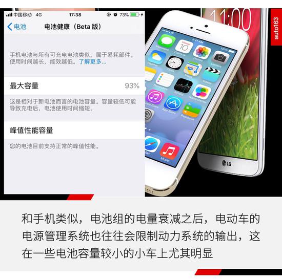 不只电池问题 新能源二手车为啥那么惨?