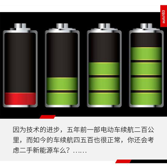 不只电池问题 新能源二手车为啥那么惨?