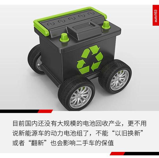 不只电池问题 新能源二手车为啥那么惨?