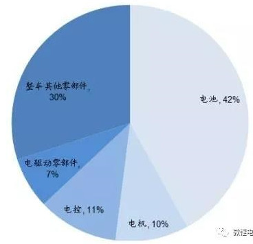 一款分析软件将用于分析电池“健康状况” 延长电池寿命