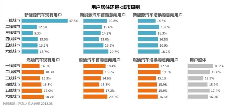 有升有降 新能源汽车市场下沉趋势分析