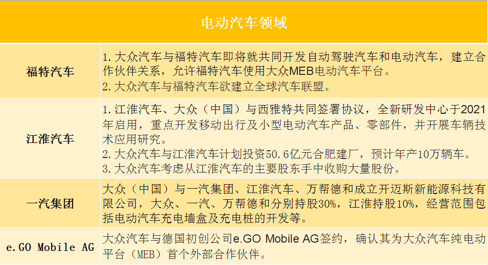 从大众动作秀看传统车企转型路