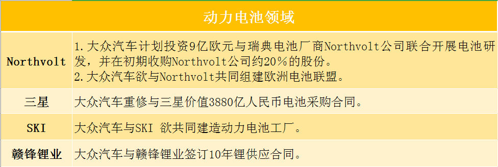 从大众动作秀看传统车企转型路