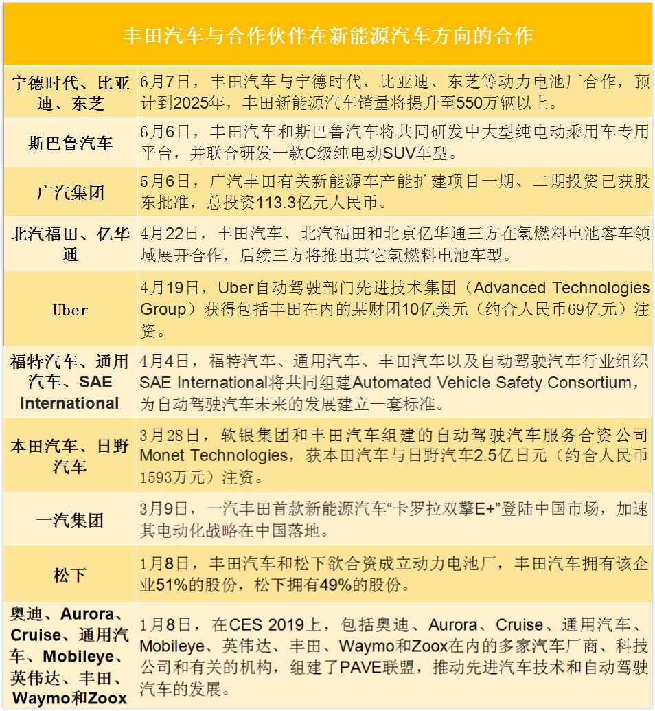 从大众动作秀看传统车企转型路