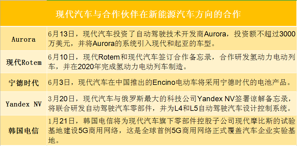 从大众动作秀看传统车企转型路
