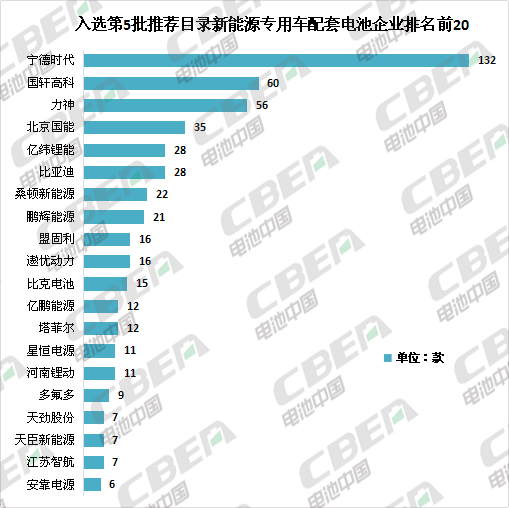 软包电池市场渗透率不断提升 天劲股份将推300Wh/kg电池卡位高端 软包电池市场渗透率不断提升 天劲股份将推300Wh/kg电池卡位高端