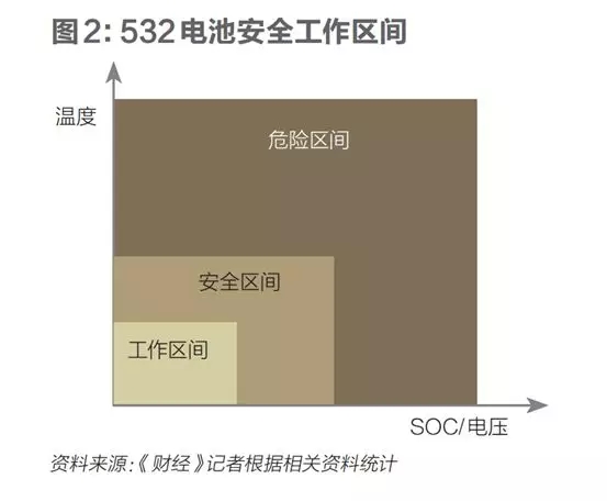 电池是如何失控的?