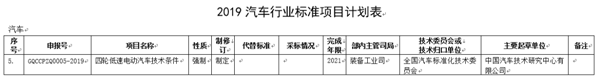 低速车规范管理，“锂电化”趋势能否形成电池市场增量？