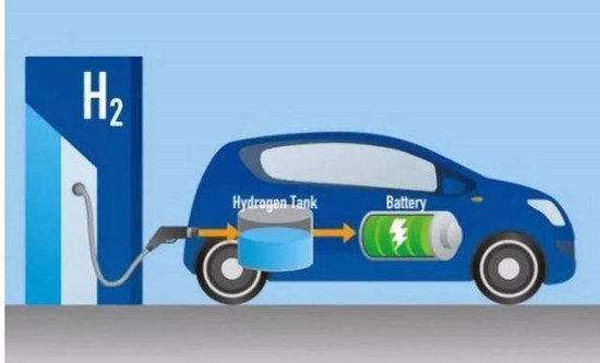 丰田宣布：向多家中国汽车厂商提供燃料电池关 键部件