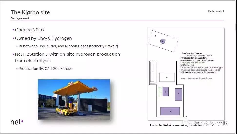挪威加氢站爆炸原因查明，给中国氢能行业一颗定心丸-第一元素