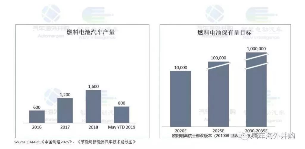 挪威加氢站爆炸原因查明，给中国氢能行业一颗定心丸-第一元素