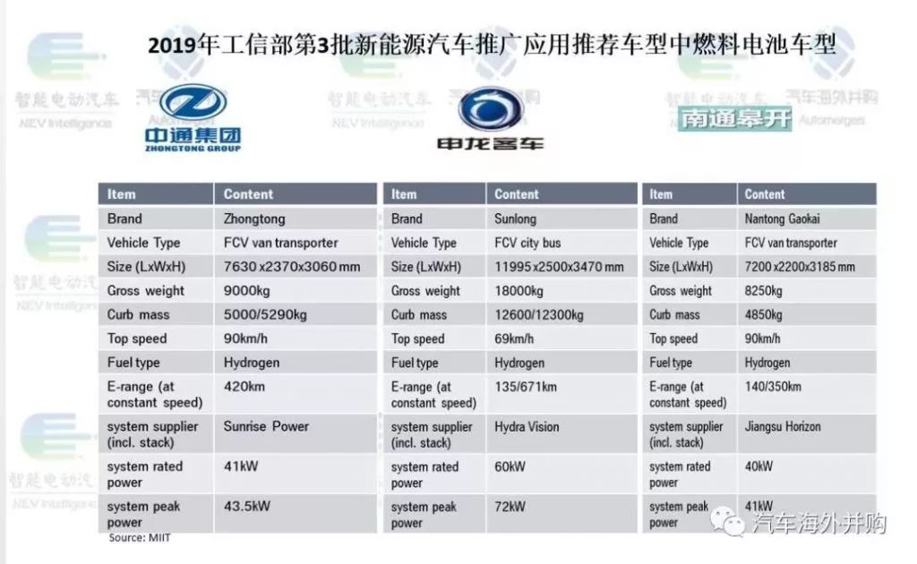 挪威加氢站爆炸原因查明，给中国氢能行业一颗定心丸-第一元素