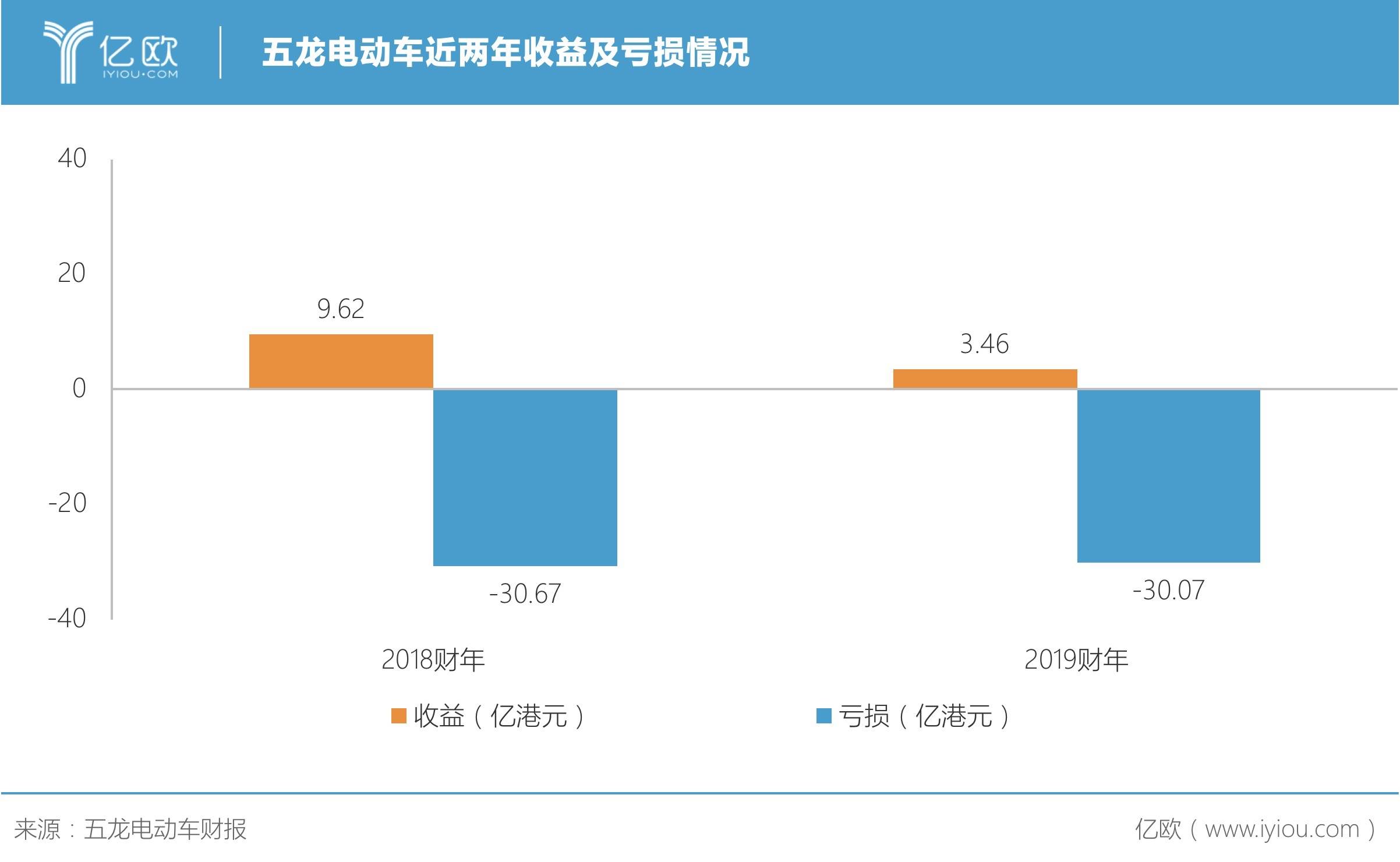 停产、欠薪、李嘉诚“弃子”，一家电动车企的死亡倒计时