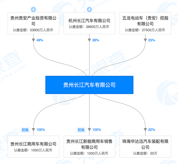 停产、欠薪、李嘉诚“弃子”，一家电动车企的死亡倒计时
