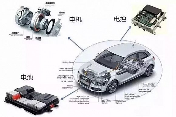 新能源汽车核心“三电”：失控的电池