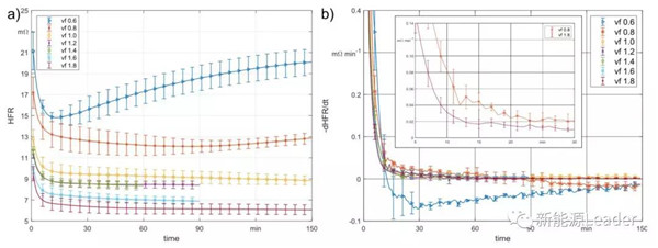 锂离子电池注液量真的是越多越好吗? 锂离子电池注液量真的是越多越好吗?