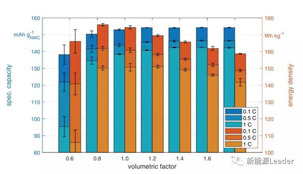 锂离子电池注液量真的是越多越好吗? 锂离子电池注液量真的是越多越好吗?