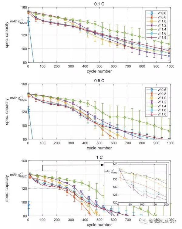 锂离子电池注液量真的是越多越好吗? 锂离子电池注液量真的是越多越好吗?
