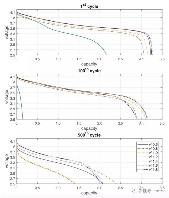 锂离子电池注液量真的是越多越好吗? 锂离子电池注液量真的是越多越好吗?