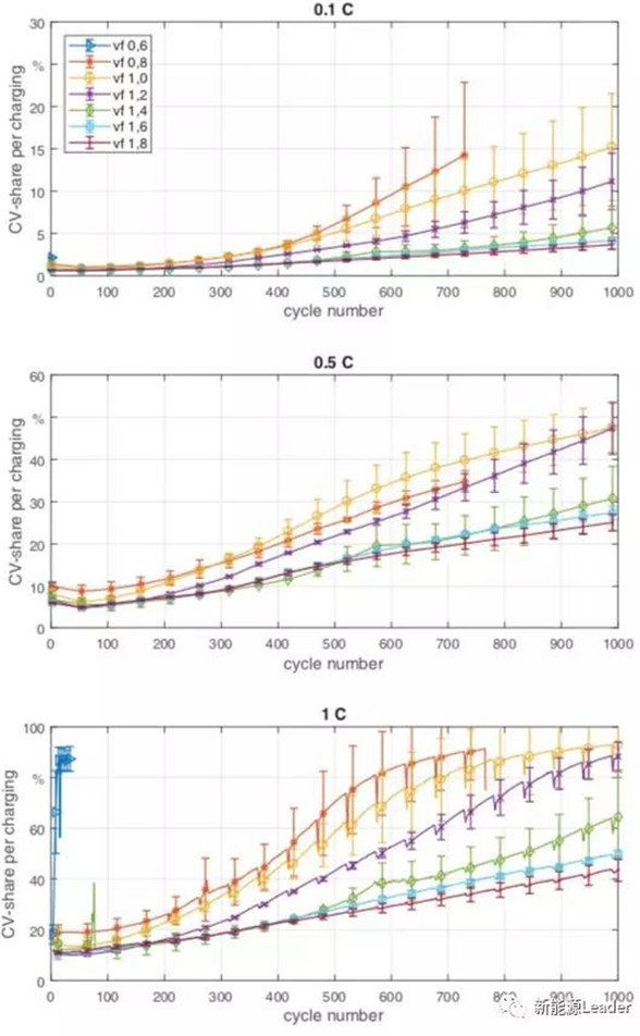 锂离子电池注液量真的是越多越好吗? 锂离子电池注液量真的是越多越好吗?