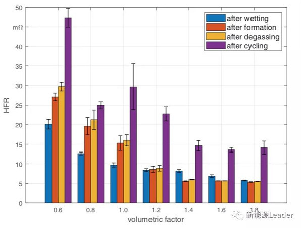 锂离子电池注液量真的是越多越好吗? 锂离子电池注液量真的是越多越好吗?