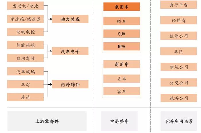 电动车想要比燃油车便宜 只有车电分离
