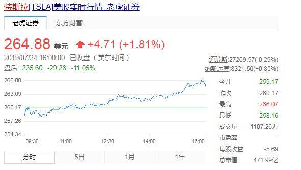 特斯拉股价